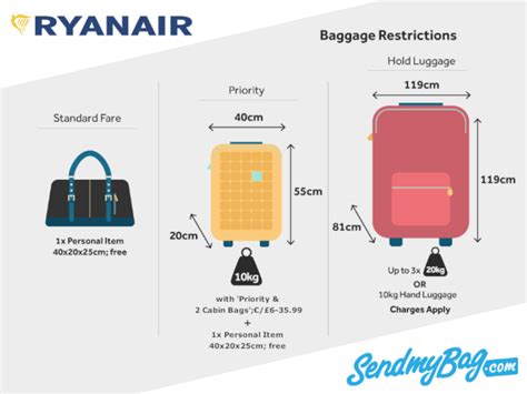 ryanair check in bag dimensions